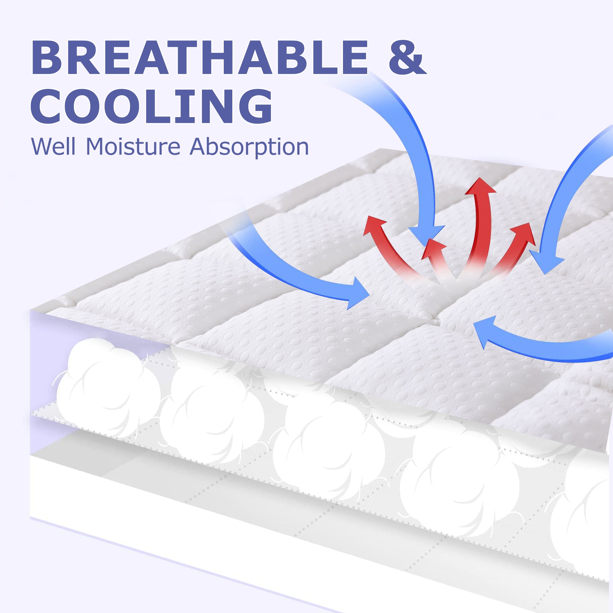 AIRHOT Dual Layer 3 Inch Memory Foam Mattress Topper, 2 Inch Gel Memory Foam and 1 Inch Cooling Pillow Top Mattress Pad Cover